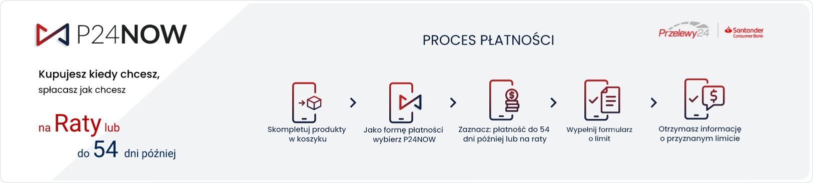 Proces płatności P24NOW